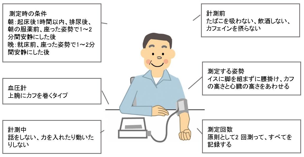 家庭血圧の測り方