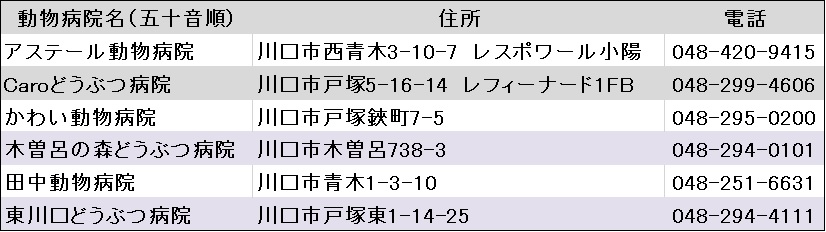動物病院一覧