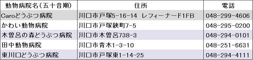 動物病院一覧