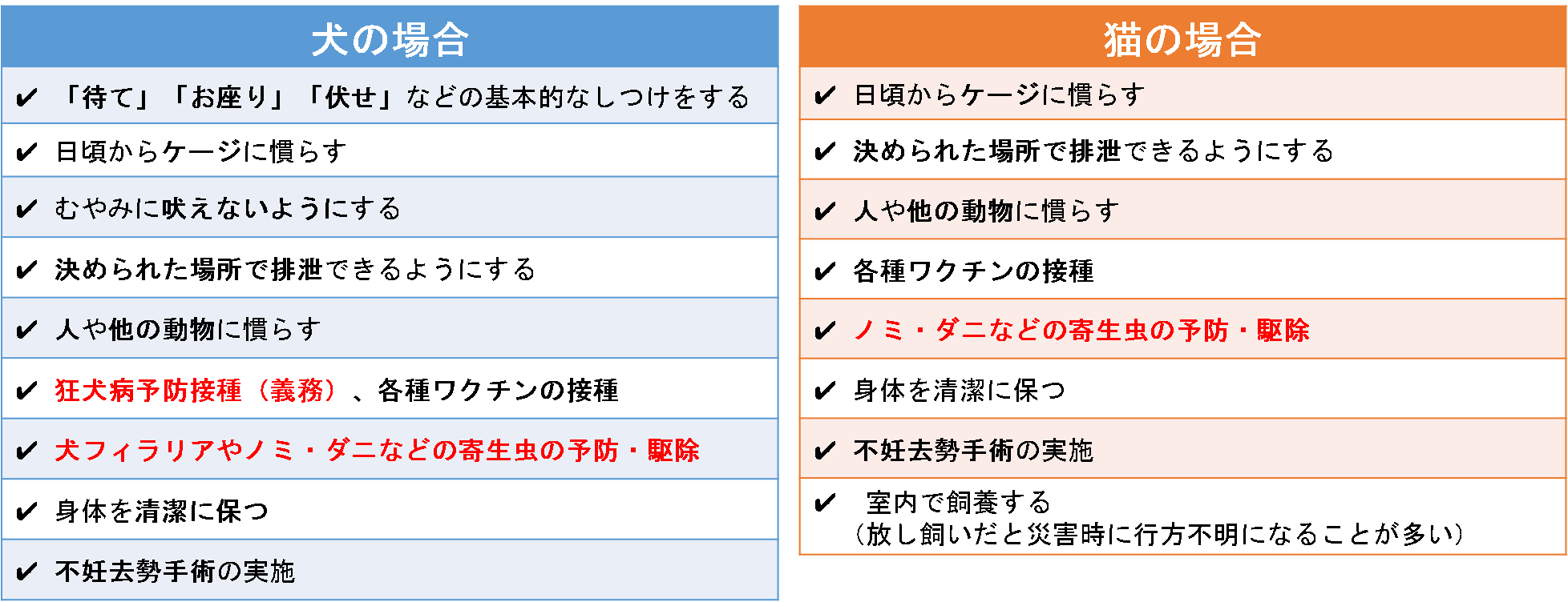 ペットのしつけと健康管理