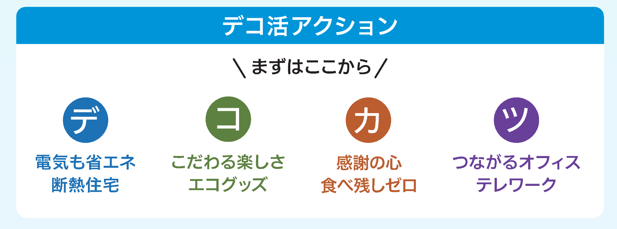 まずはここから