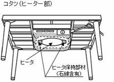 こたつのイラスト