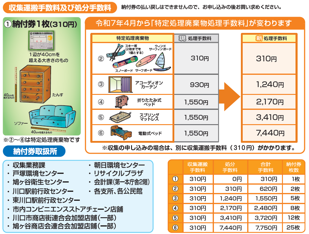 川口市の粗大ごみ処理券早見表