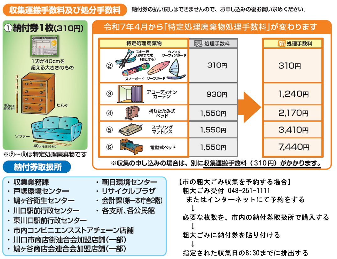 川口市の粗大ごみ収集運搬手数料及び処分手数料