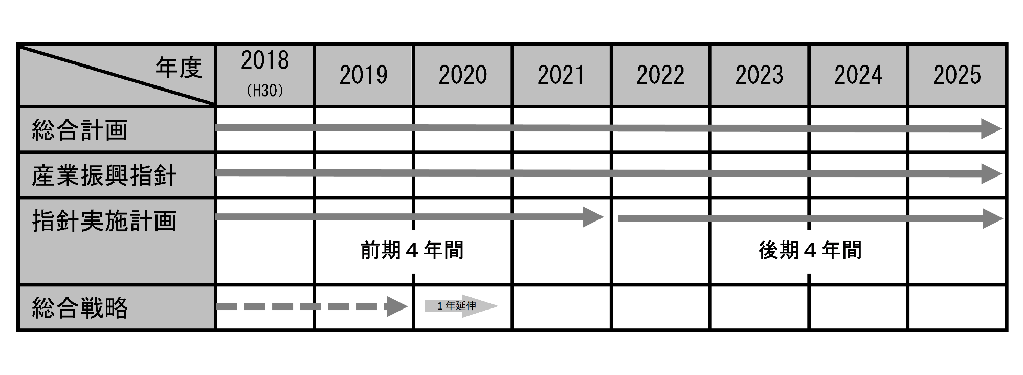 実施計画図