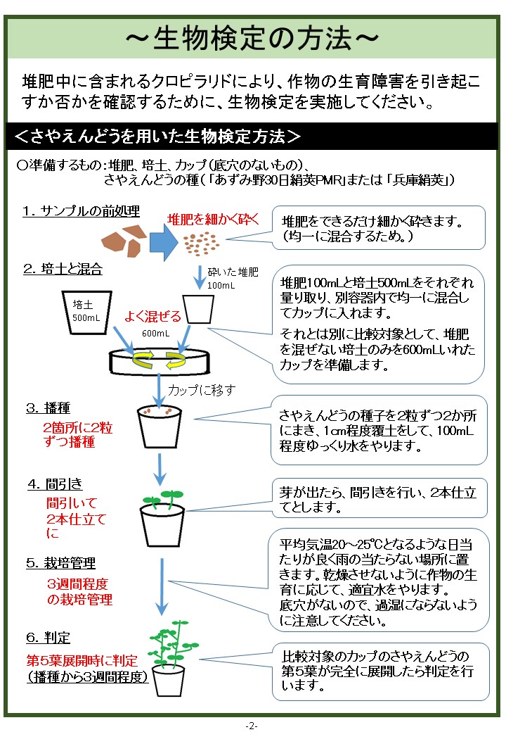 クロピラリド・チラシ2