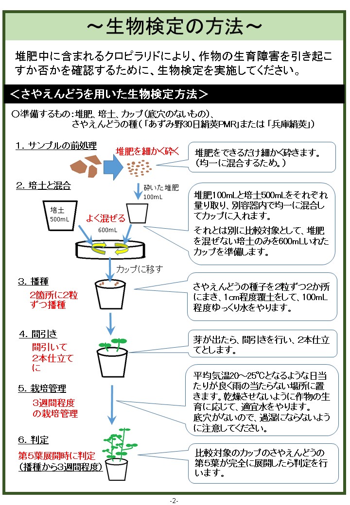 クロピラリド・チラシ2