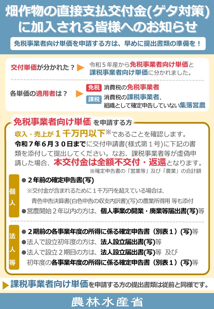 畑作物の直接支払交付金に加入される皆様へのおしらせ