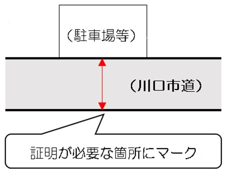 証明箇所記載例