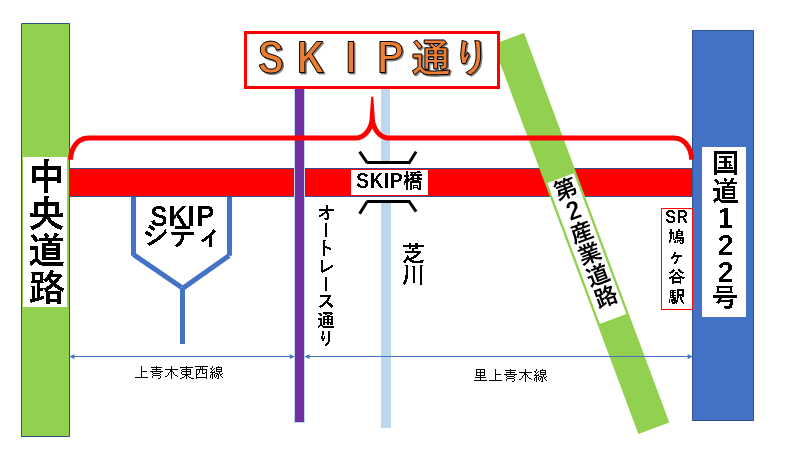 ＳＫＩＰ通り
