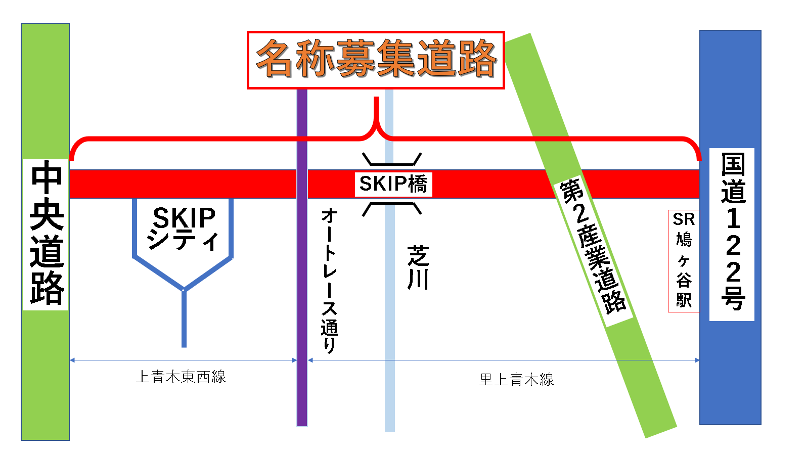名称募集道路