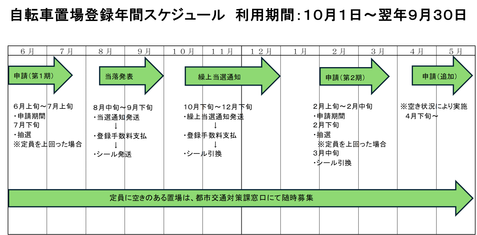 自転車置場登録年間スケジュール