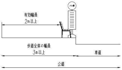 ベンチ設置時の有効幅員