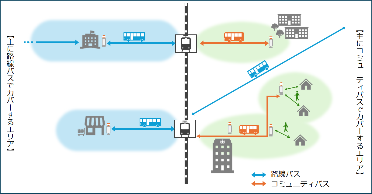 役割分担のイメージ