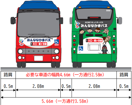 幅員（路側帯なし）