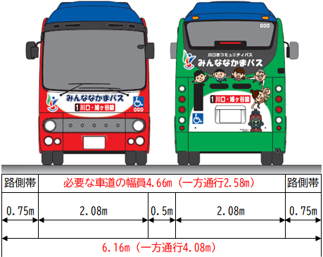 幅員（路側帯あり）