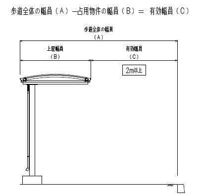 上屋設置時の有効幅員