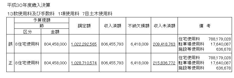 平成30年度歳入決算