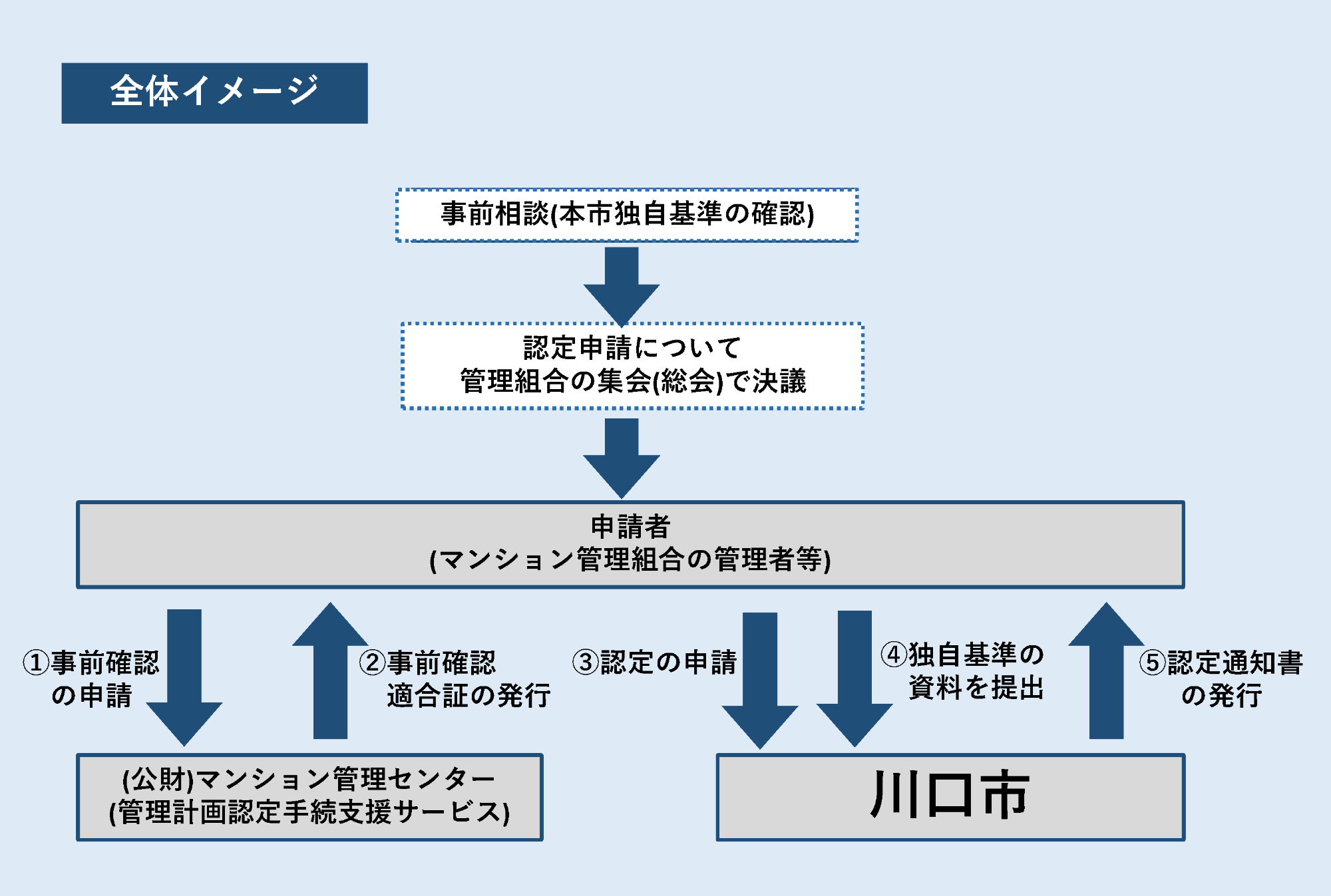 全体イメージ