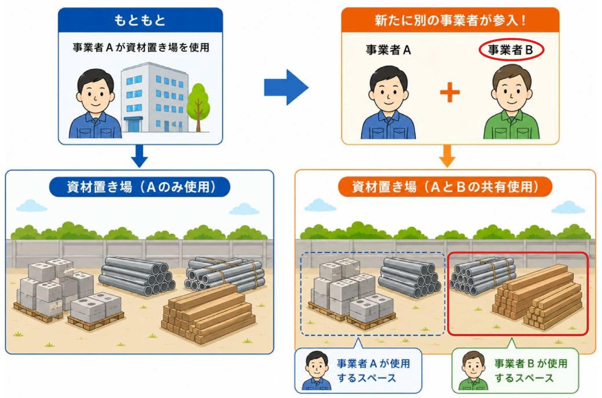 別の事業者の参入