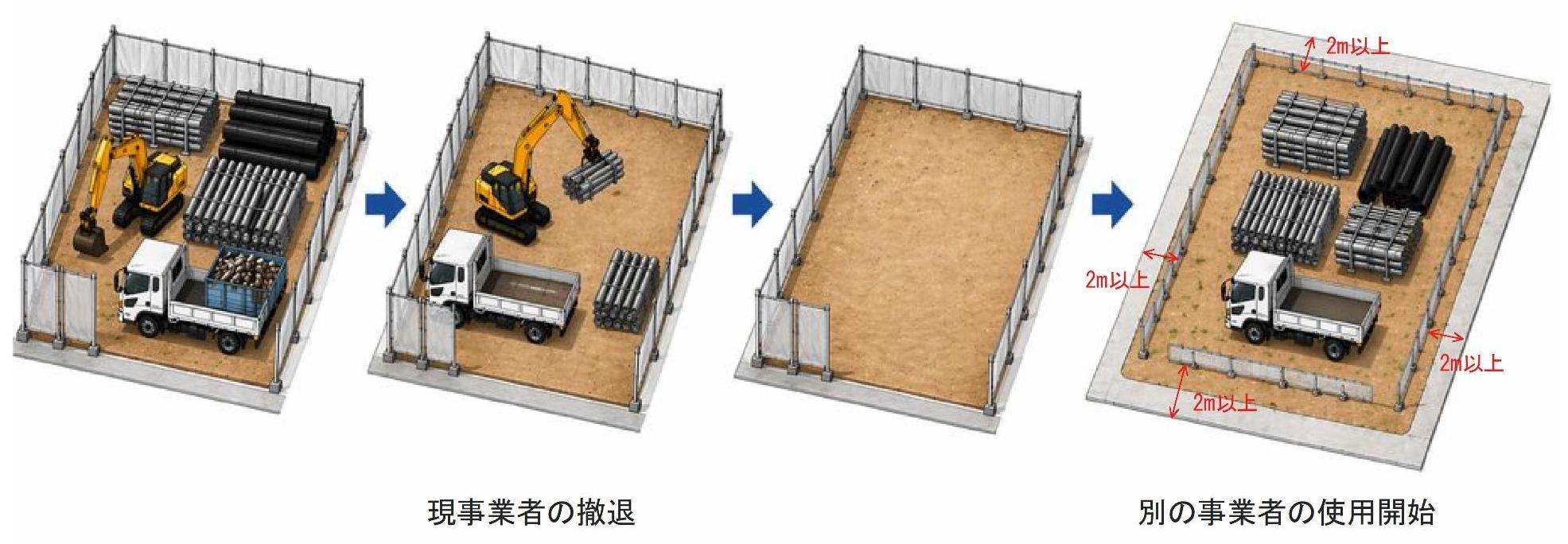 事業者の変更