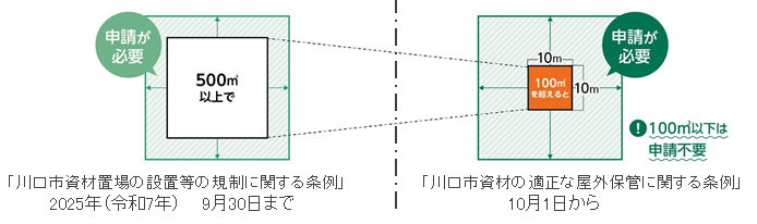 対象規模