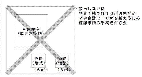 該当しない例のイラスト