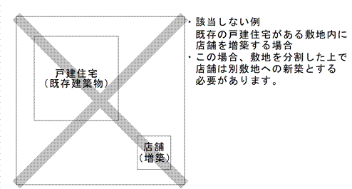 該当しない例のイラスト