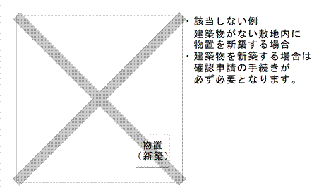 物置やカーポートを設置する場合の注意 川口市ホームページ