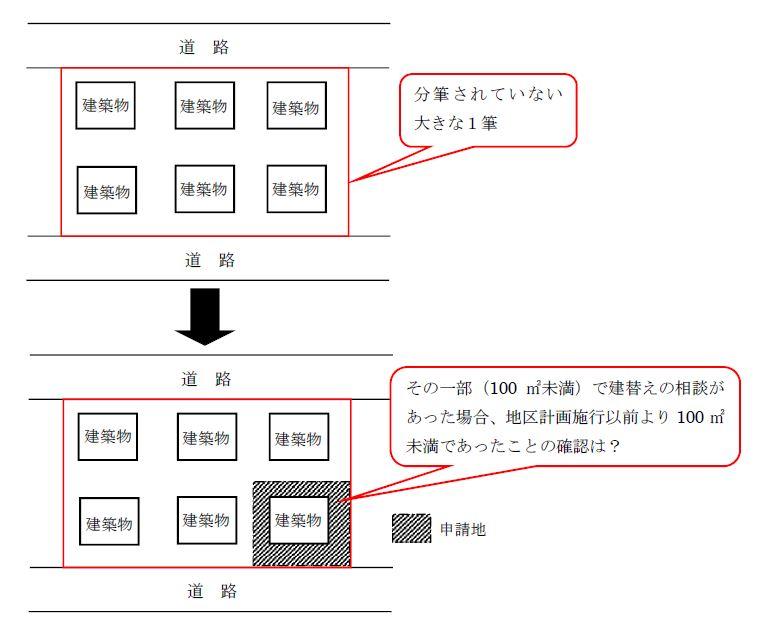 敷地面積の最低限度が100平方メートルと定められている地域のケースのイラスト