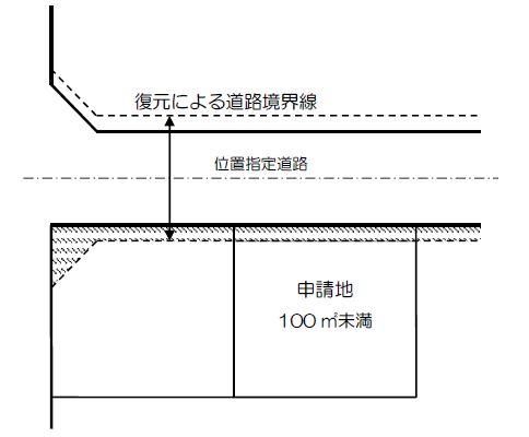 建築可能な範囲のイラスト