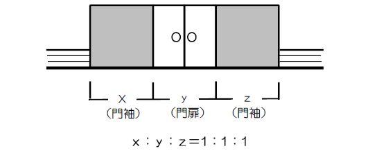 門柱・門扉等についての計算の仕方のイラスト