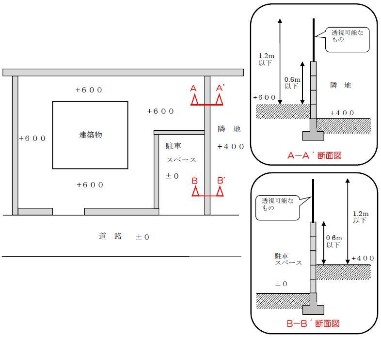 垣又は柵の構造の敷地地盤面からの高さについてのイラスト