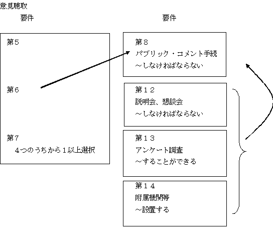 意見聴取についての説明の画像