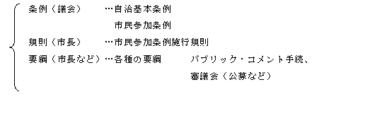 条例、規則と要綱の説明の画像