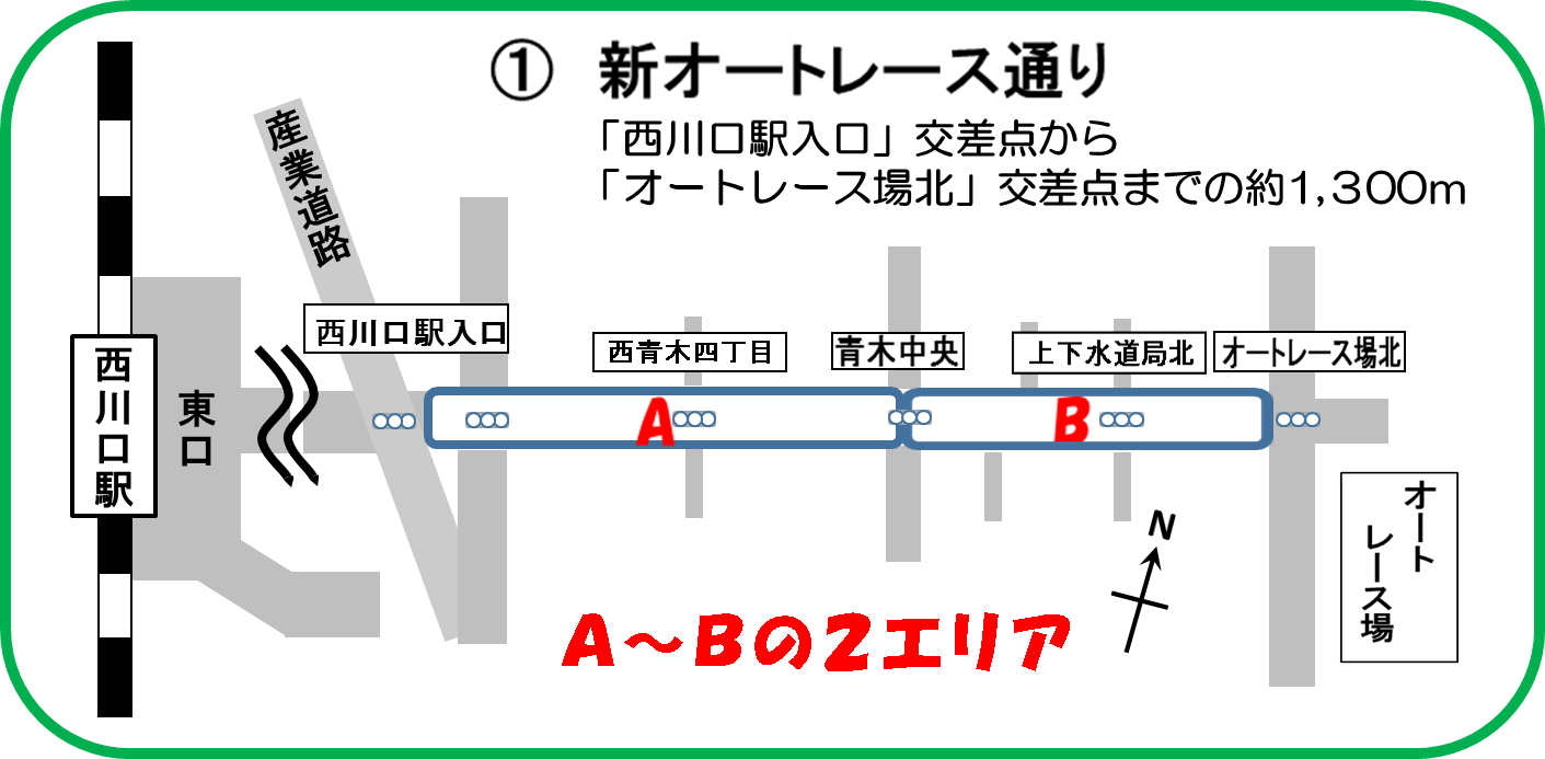 新オートレース通り