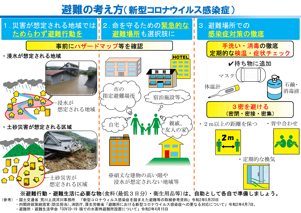 避難の考え方