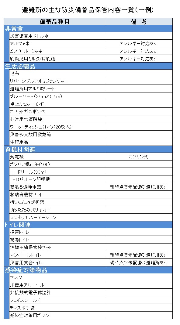 一覧一例