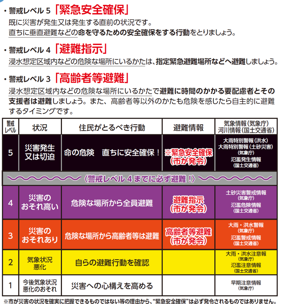 警戒レベルと避難情報