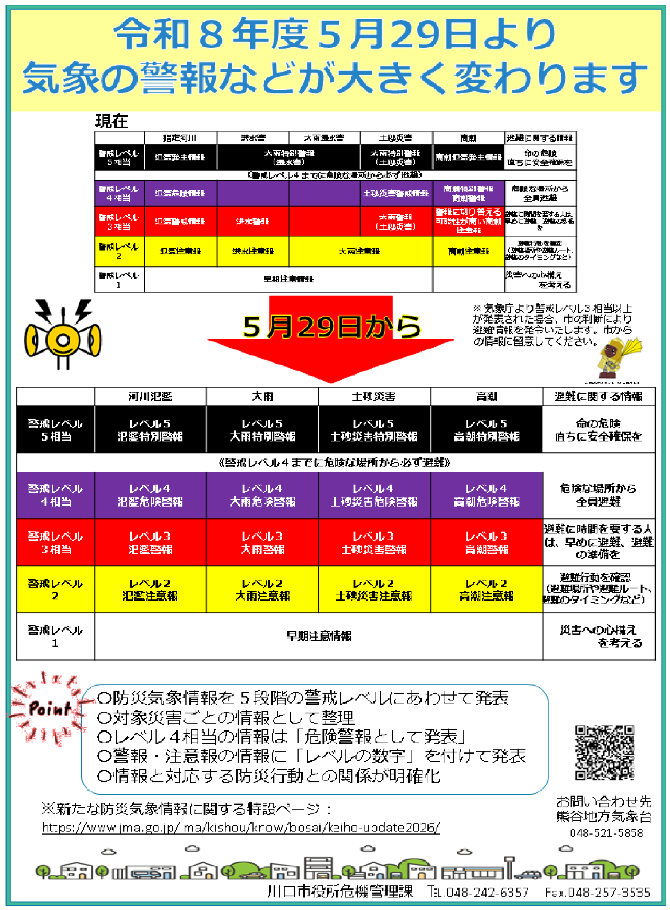 防災気象情報
