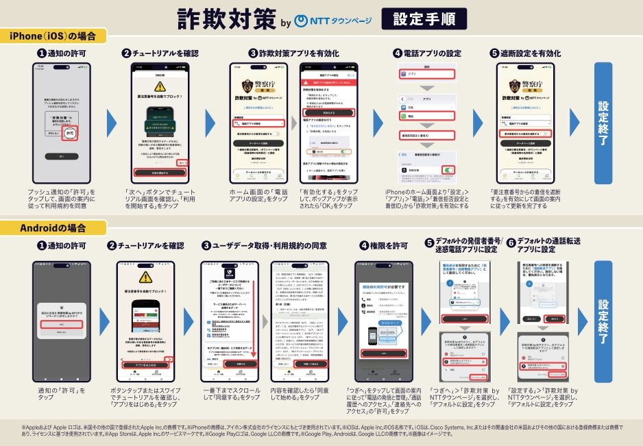 設定手順