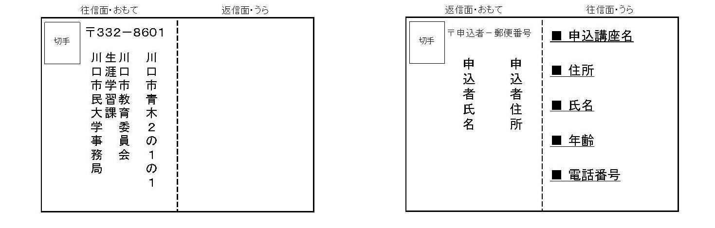 往復はがき申込方法