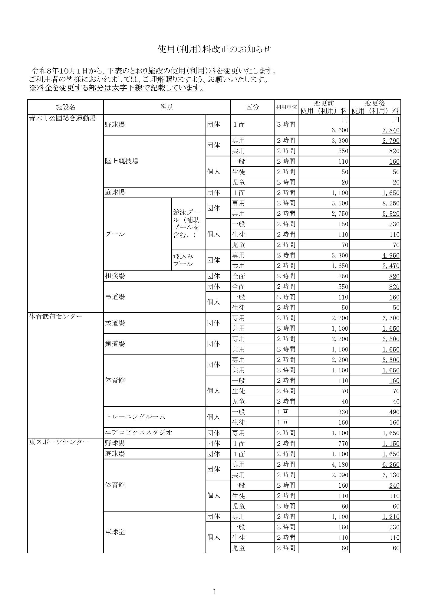 使用（利用）料改正のお知らせ1頁