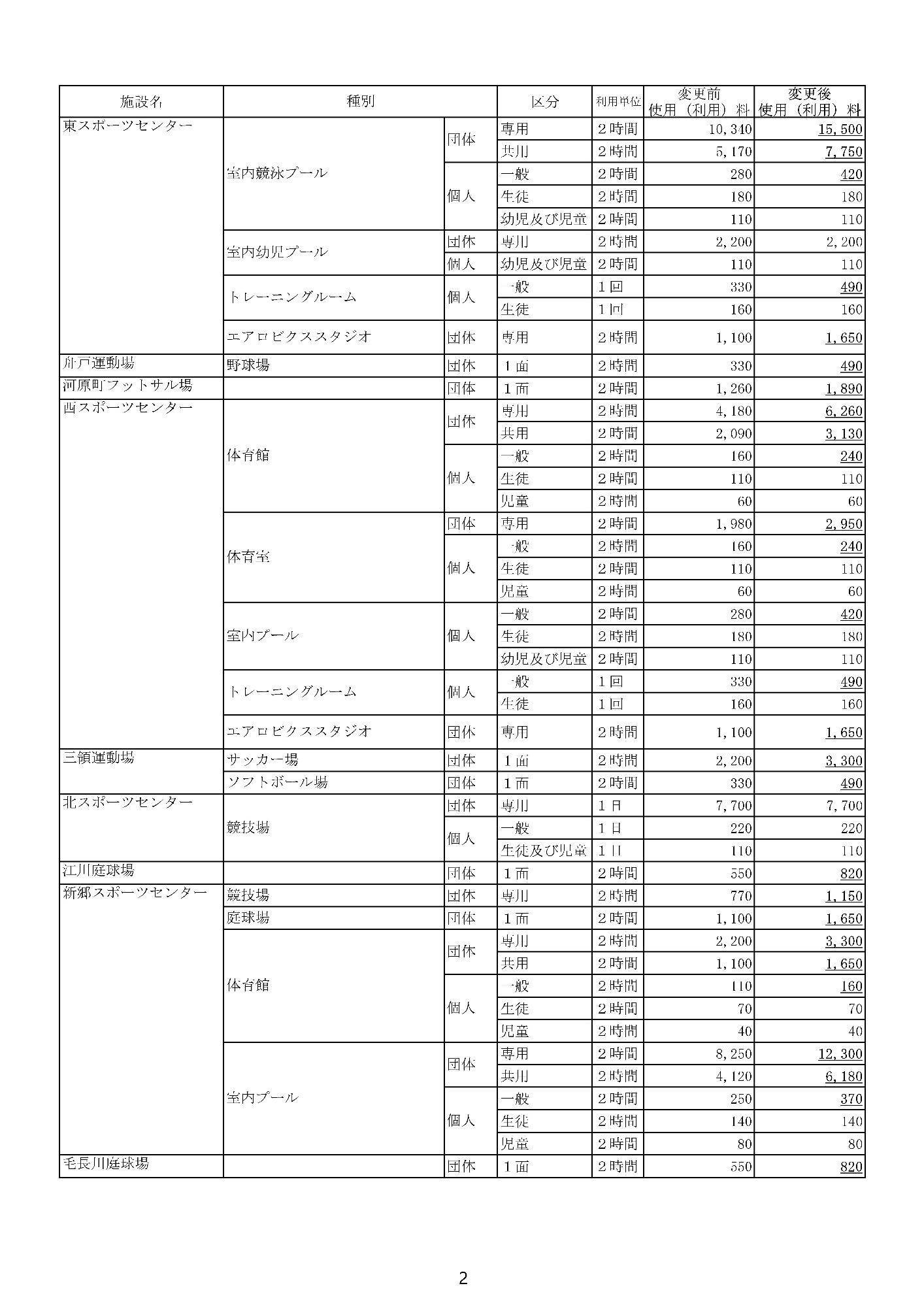 使用（利用）料改正のお知らせ2頁