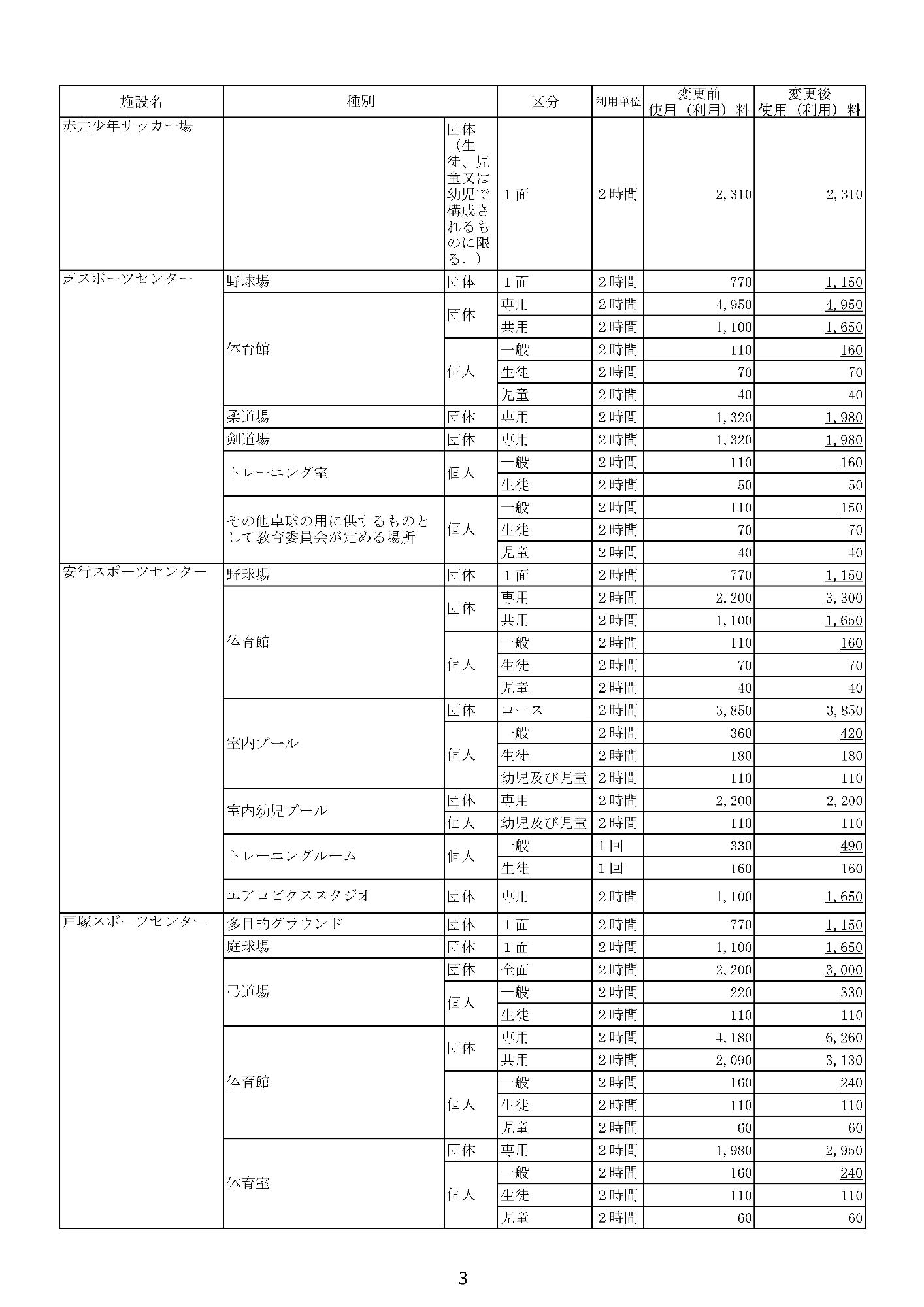 使用（利用）料改正のお知らせ3頁
