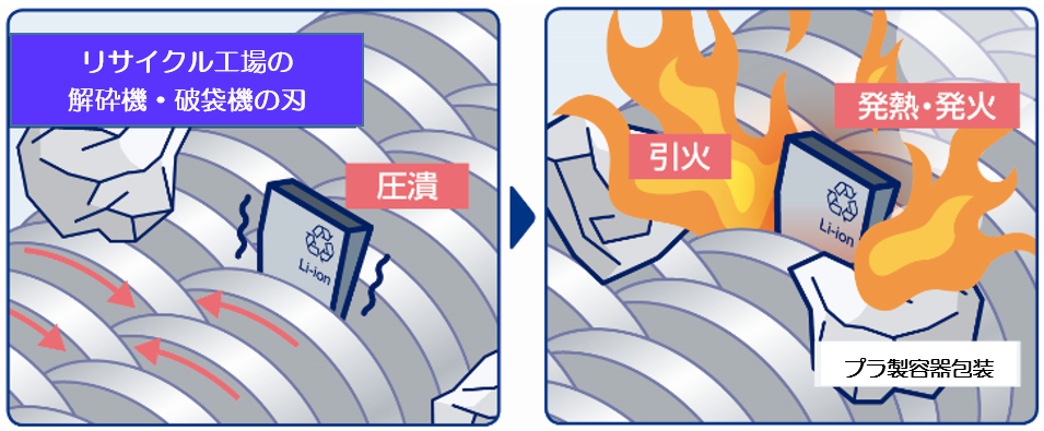 圧潰イメージ