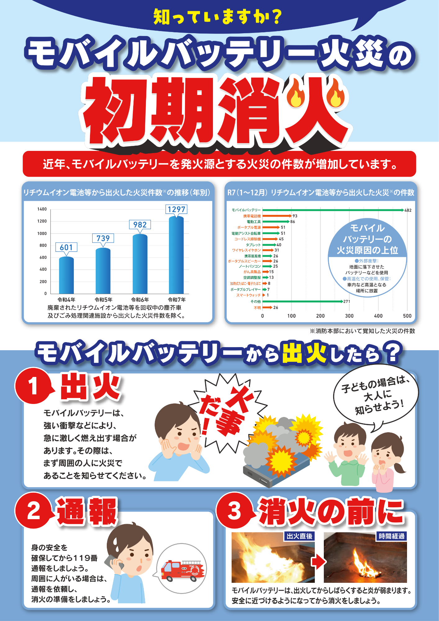 モバイルバッテリーの初期消火01