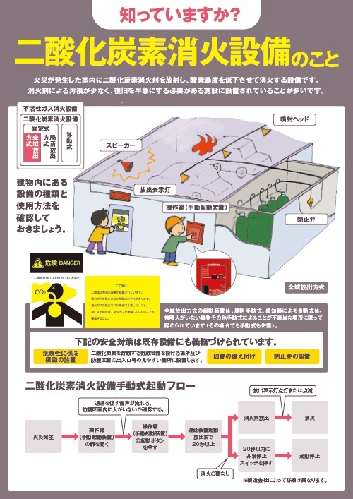 知っていますか？二酸化炭素消火設備のこと