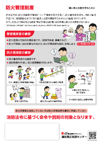 火災発生 あなたはどうする？ なにをする？