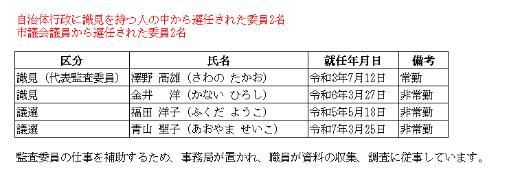 20250325議選監査委員